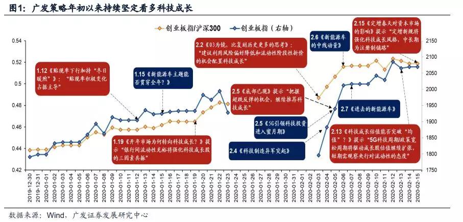 澳门一码一肖一待一中广东,重要性分析方法_模拟版45.882