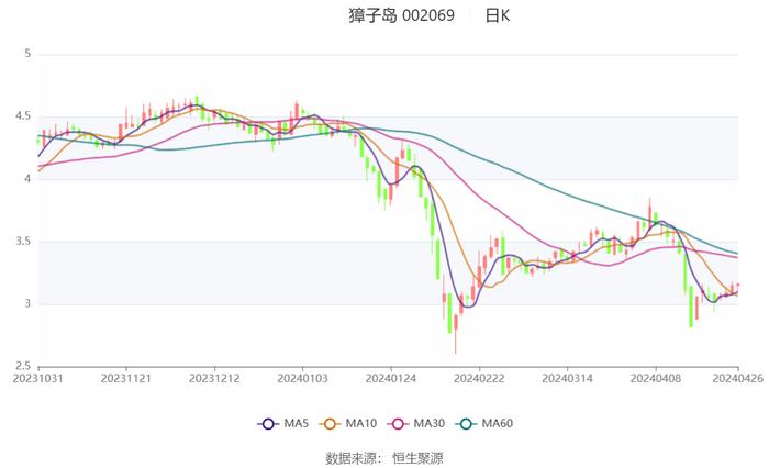 2024澳门资料大全免费,互动性执行策略评估_钻石版62.701