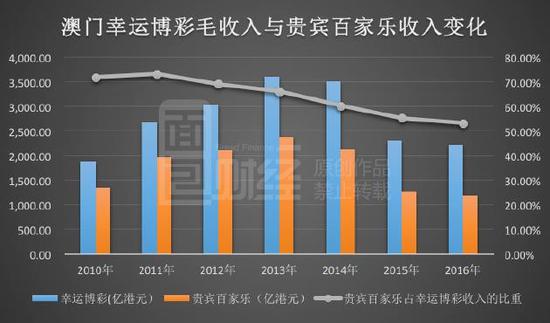 澳门平特一肖100%准确吗,经济方案解析_Harmony20.454