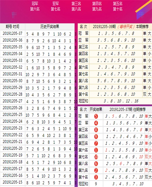 王中王100%期准一肖专家分析,创新性方案解析_运动版79.747