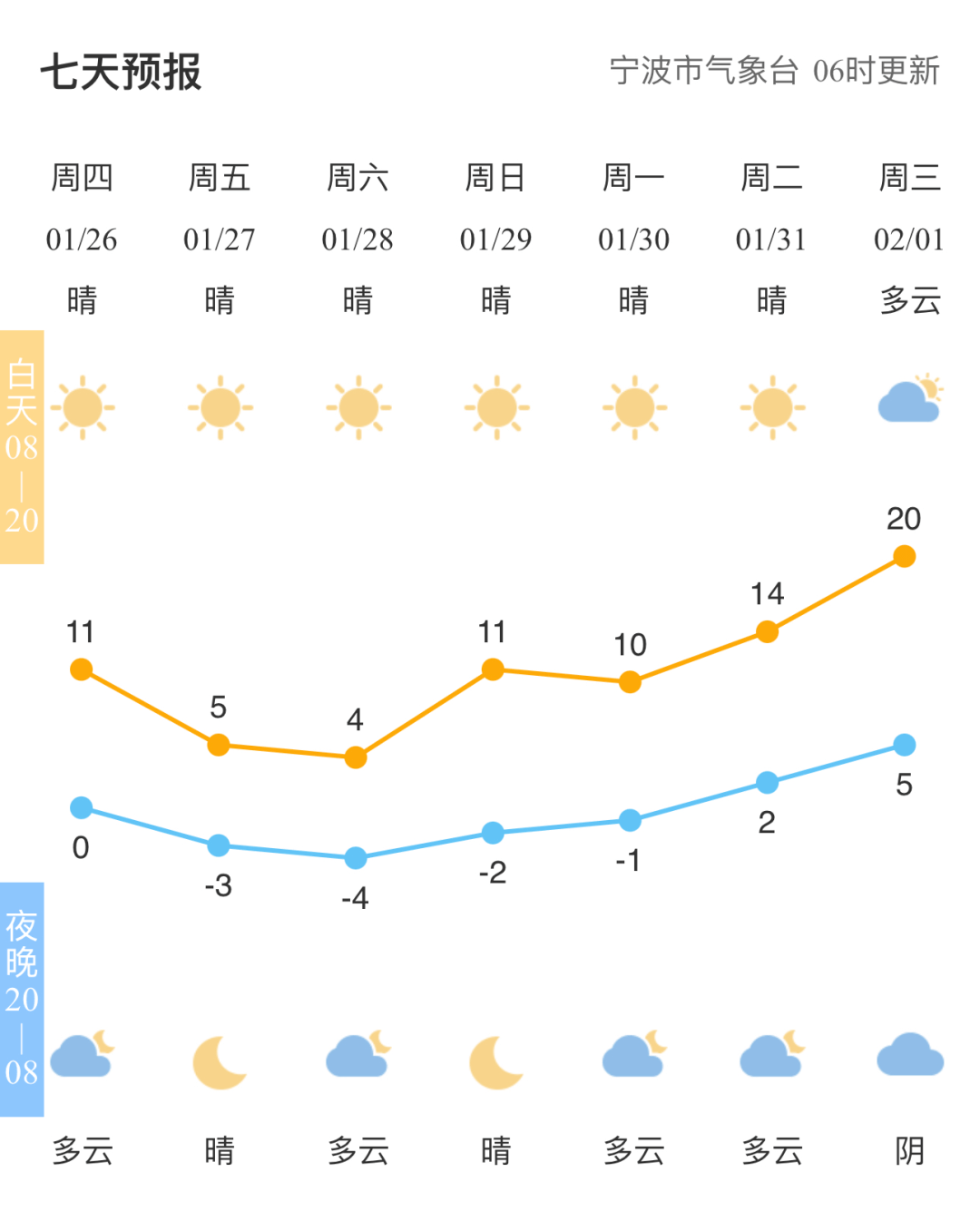 2024年12月7日 第7页