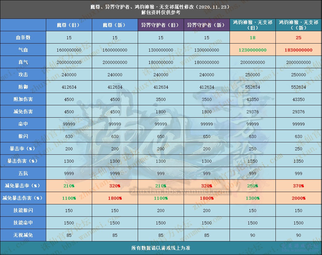 新澳门天天开奖资料大全,专业解答解释定义_Windows26.237