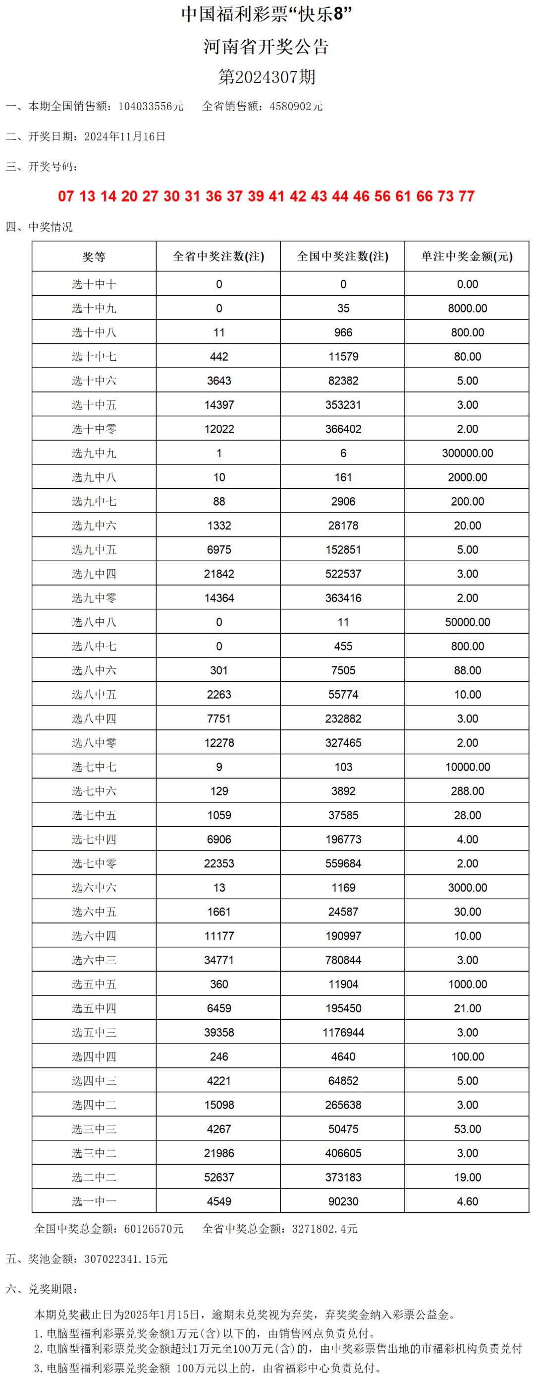 澳门六开奖结果2024开奖记录查询表,国产化作答解释落实_Executive87.310