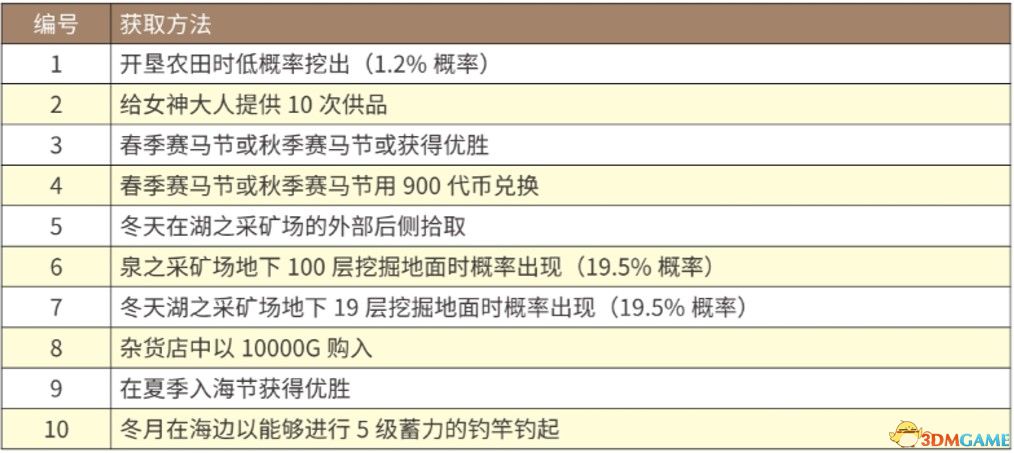 澳门一肖一特100精准免费,重要性分析方法_免费版110.22