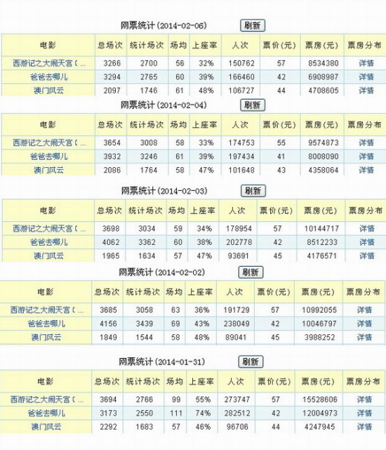 新粤门六舍彩资料正版,专业分析解析说明_Advance60.855