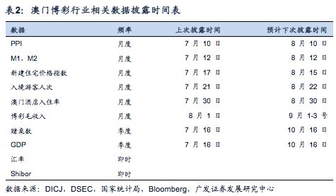 新澳门六开奖结果资料查询,深入解析数据设计_tShop48.157