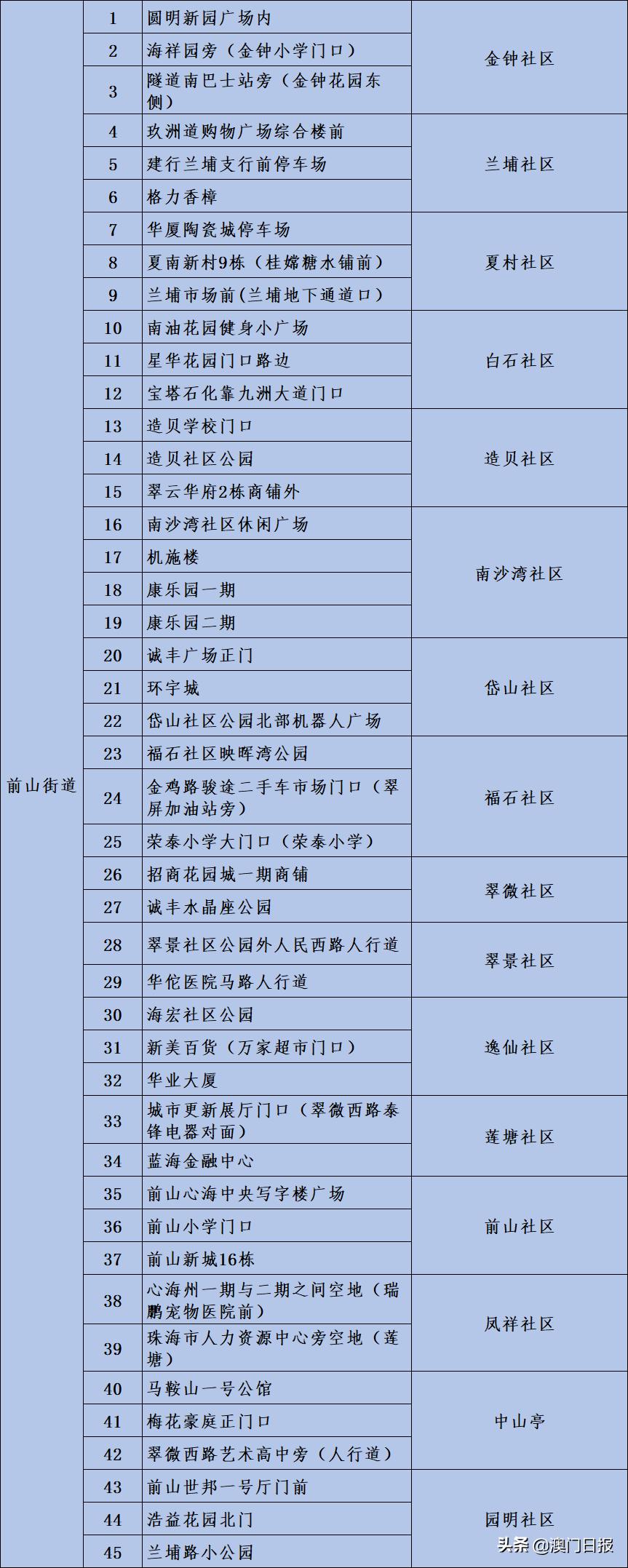 澳门最精准正最精准龙门,综合解答解释定义_9DM86.744