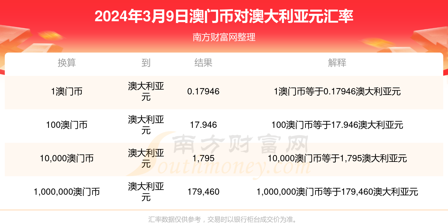 澳门六开奖结果今天开奖记录查询,深入设计数据解析_精英款97.420