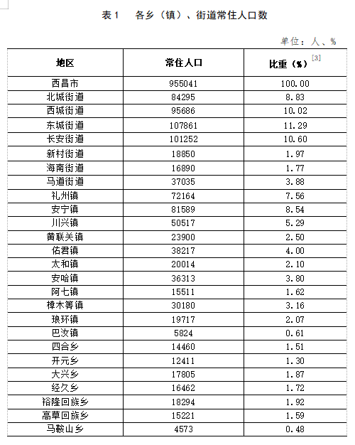 兴隆宫镇最新招聘信息概览