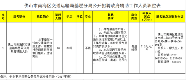 台前县交通运输局最新招聘详解公告