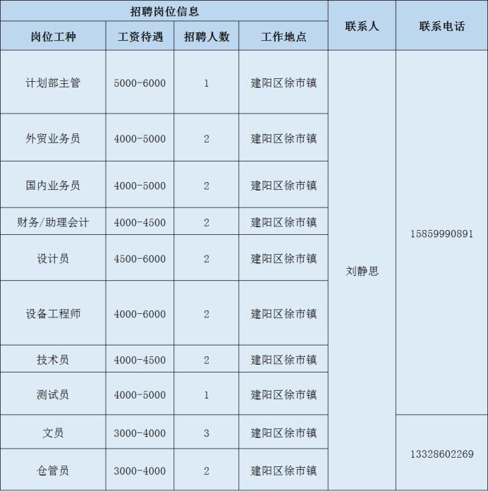 南平市环境保护局最新招聘启事