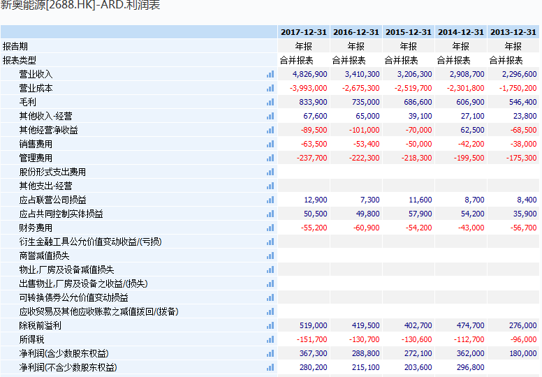 新奥开奖历史记录查询,全面数据应用执行_定制版23.950