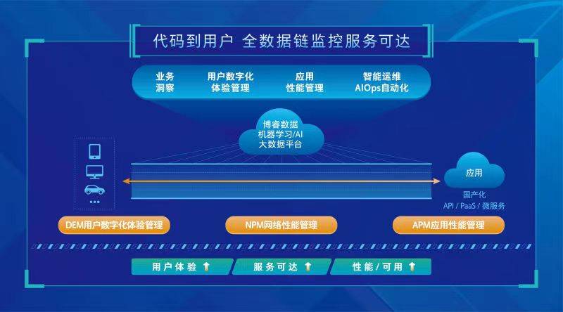 2024澳彩管家婆资料传真,深入数据策略解析_进阶款14.827