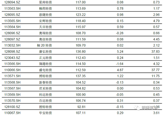 正版澳门天天开好彩大全57期,预测解读说明_Windows28.993