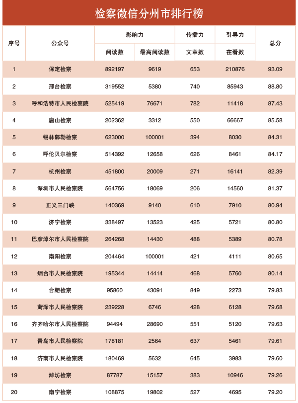 白小姐四肖四码100%准,预测分析说明_WP81.56