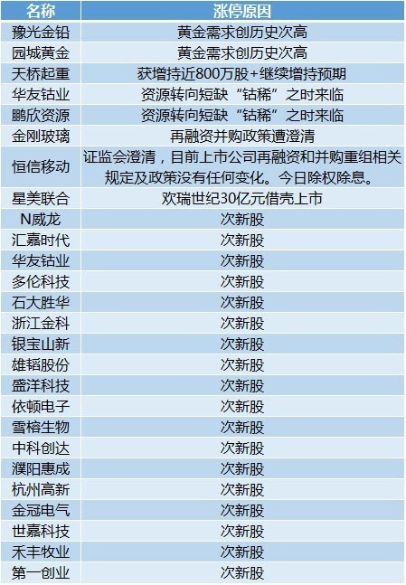 新澳免费资料大全,国产化作答解释定义_Lite20.373