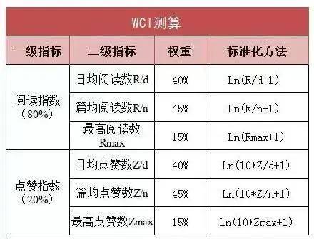 新澳门今晚必开一肖一特,广泛方法评估说明_微型版76.114