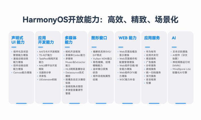 全年资料免费大全,迅捷解答方案实施_HarmonyOS55.22