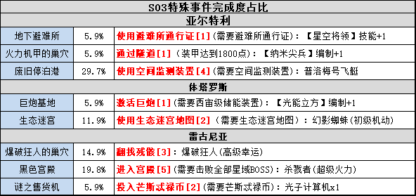 澳门一码一肖一恃一中240期,持久性方案设计_特别版10.460