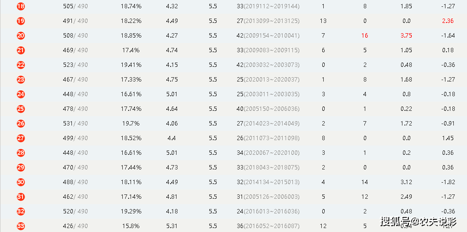 澳门六开奖号码2024年开奖记录,定性评估说明_经典版41.90