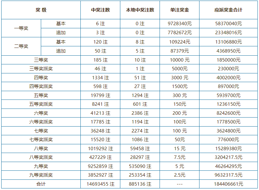 2024新澳天天彩免费资料单双中特,实践经验解释定义_冒险款94.407