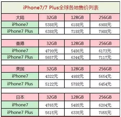 香港正版资料全年免费公开一,最新答案解释定义_iPhone78.29