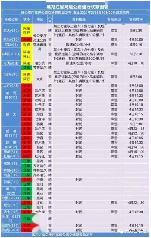 澳门最精准免费资料大全旅游团,迅速执行解答计划_ios57.747