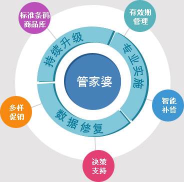 7777888888精准管家婆,数据实施整合方案_顶级款35.648