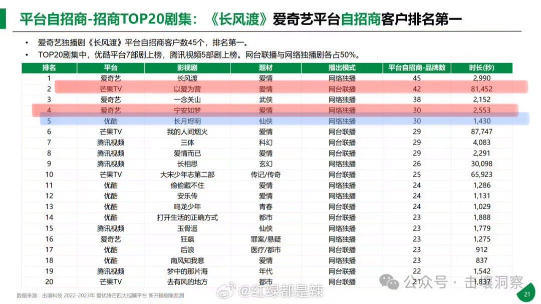 白小姐三期必开一肖,全面实施数据策略_Ultra89.584