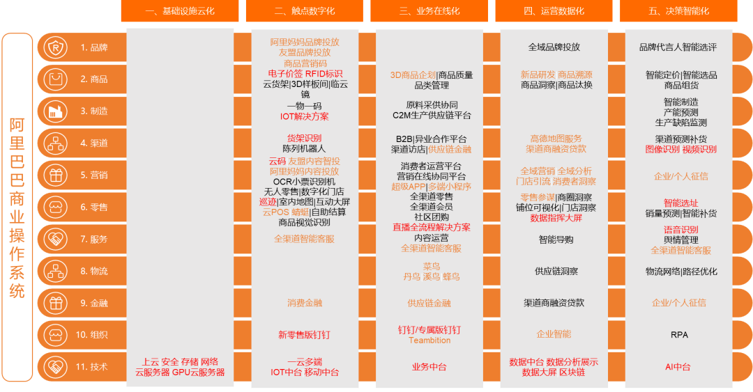 揭秘提升2024一码一肖,100%精准,科技成语分析落实_win305.210