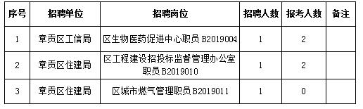 章贡区交通运输局招聘新资讯概览