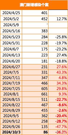 新澳门最精准正最精准龙门2024资,实时解析说明_LT88.472