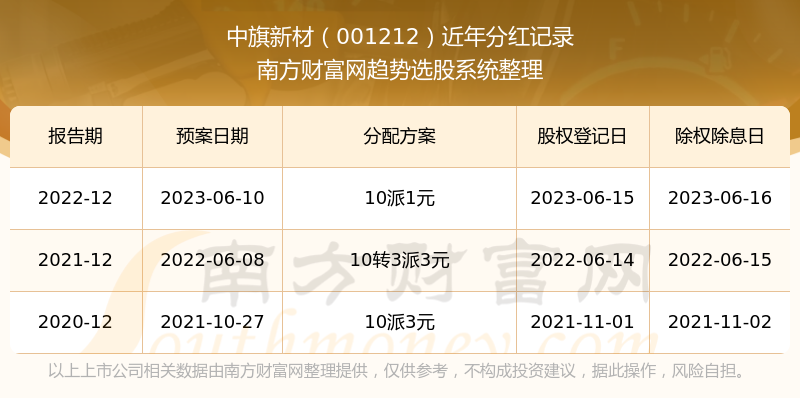 2024新澳开奖结果+开奖记录,最新正品解答落实_M版82.526