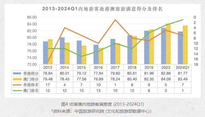 新澳门六开奖结果资料查询,未来解答解释定义_交互版49.400