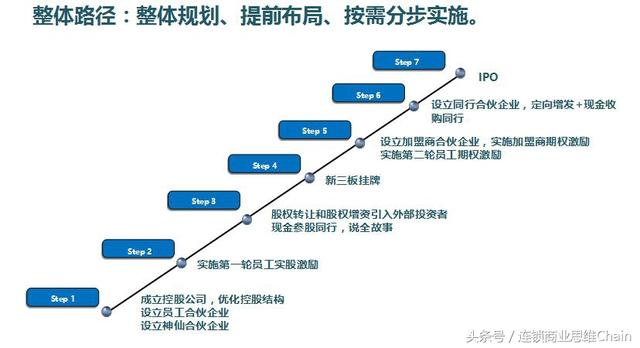 澳门免费材料资料,整体规划执行讲解_5DM24.988