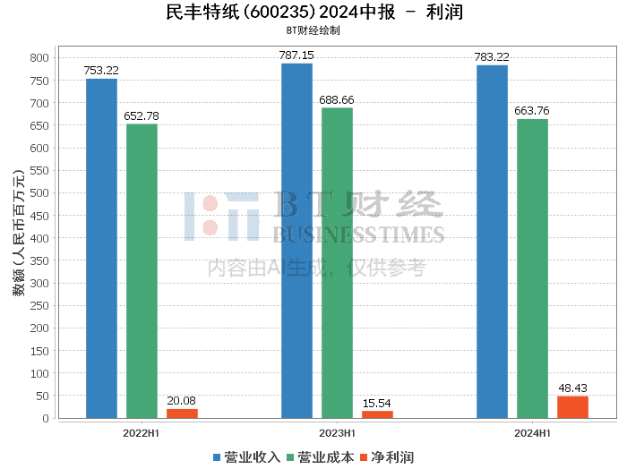 澳门2024年开奘记录,深入解析数据应用_终极版85.975