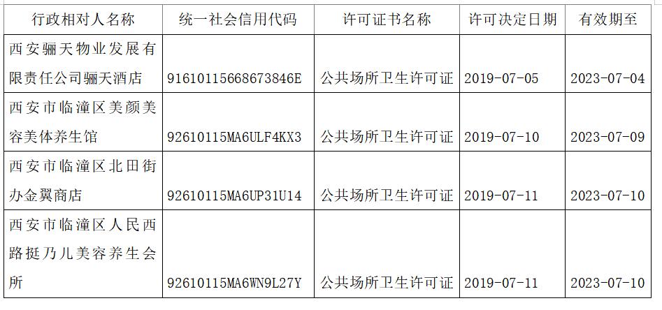 临潼区防疫检疫站人事调整推动防疫工作升级