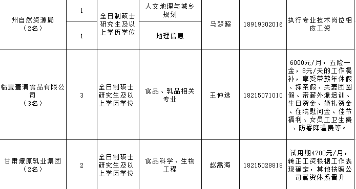 会师镇最新招聘信息汇总