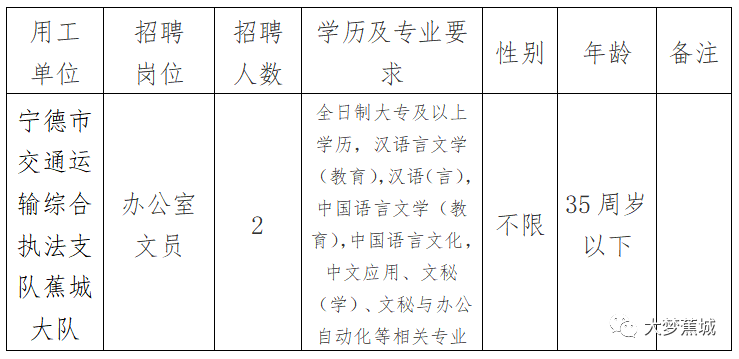 乡宁县交通运输局招聘启事，探寻新的职业机遇