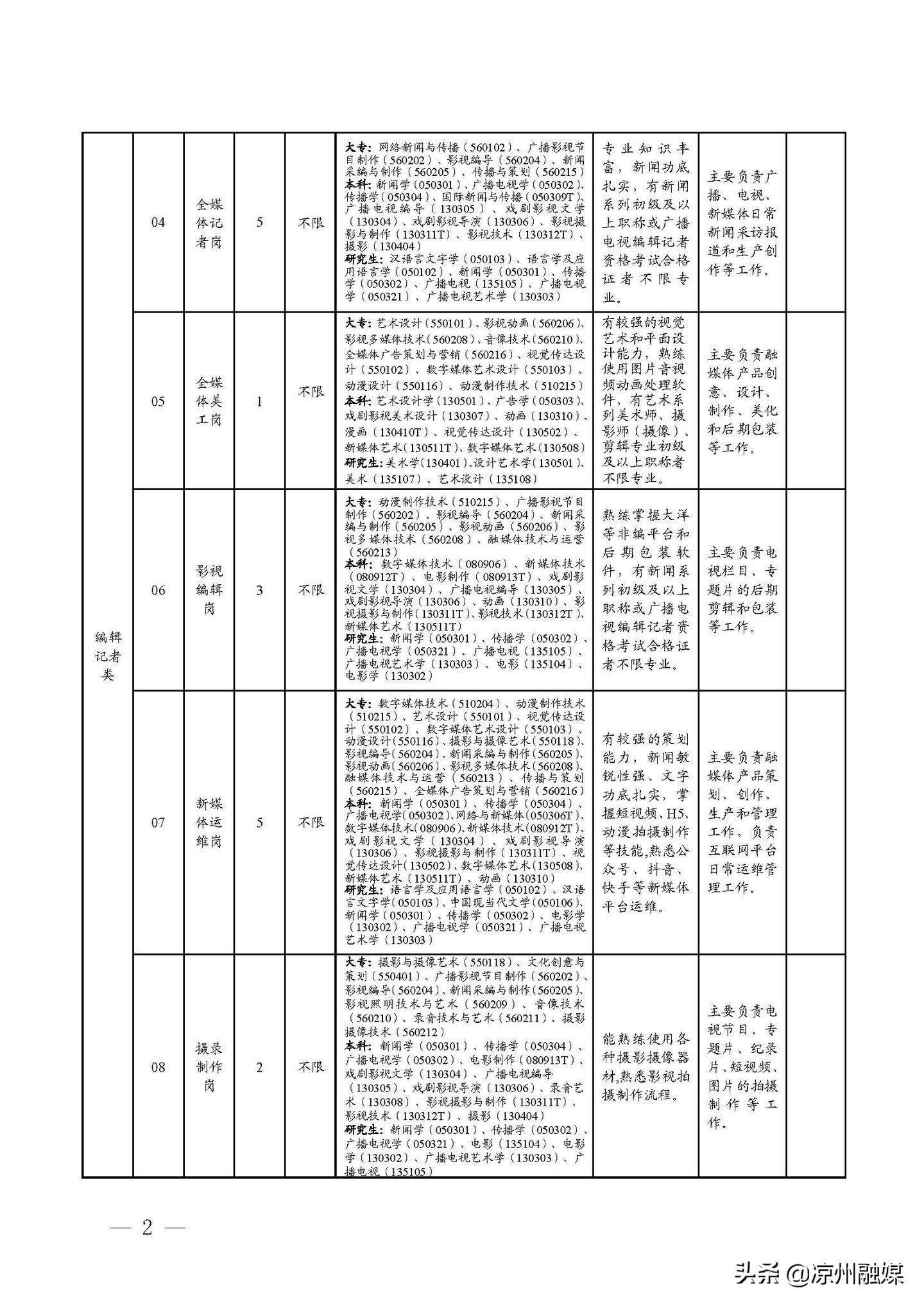 2024年12月11日 第2页