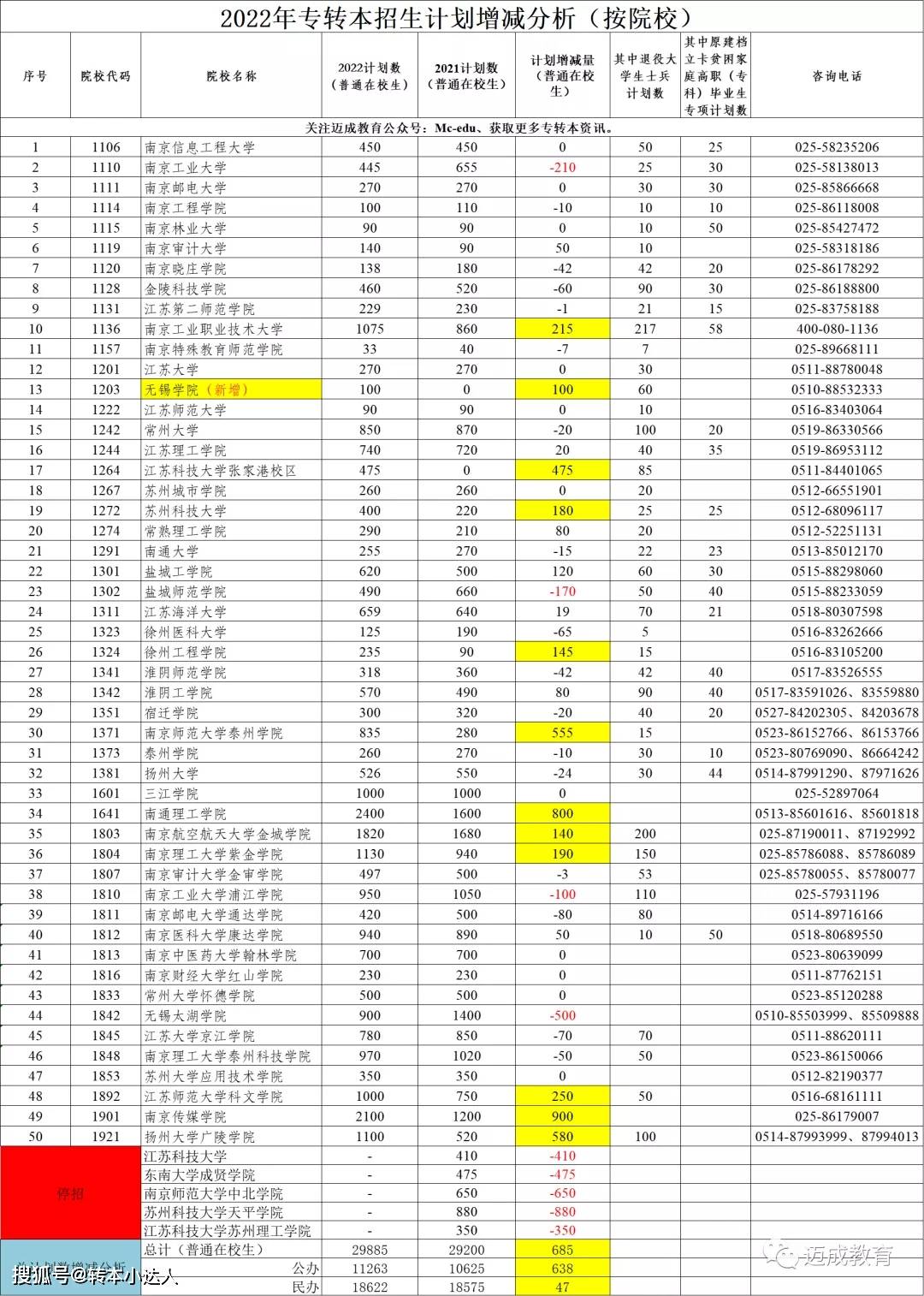 ヾ记忆遮掩い绝情゛ 第2页