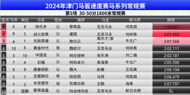 新2024奥门兔费资料,理论分析解析说明_轻量版93.472