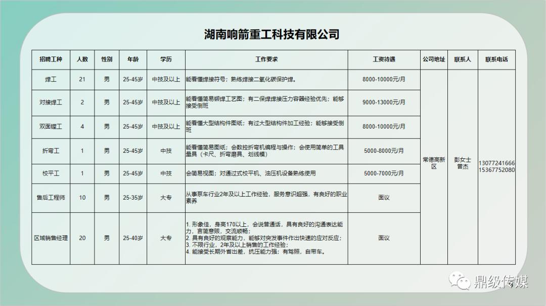 老河口市自然资源和规划局招聘启事概览