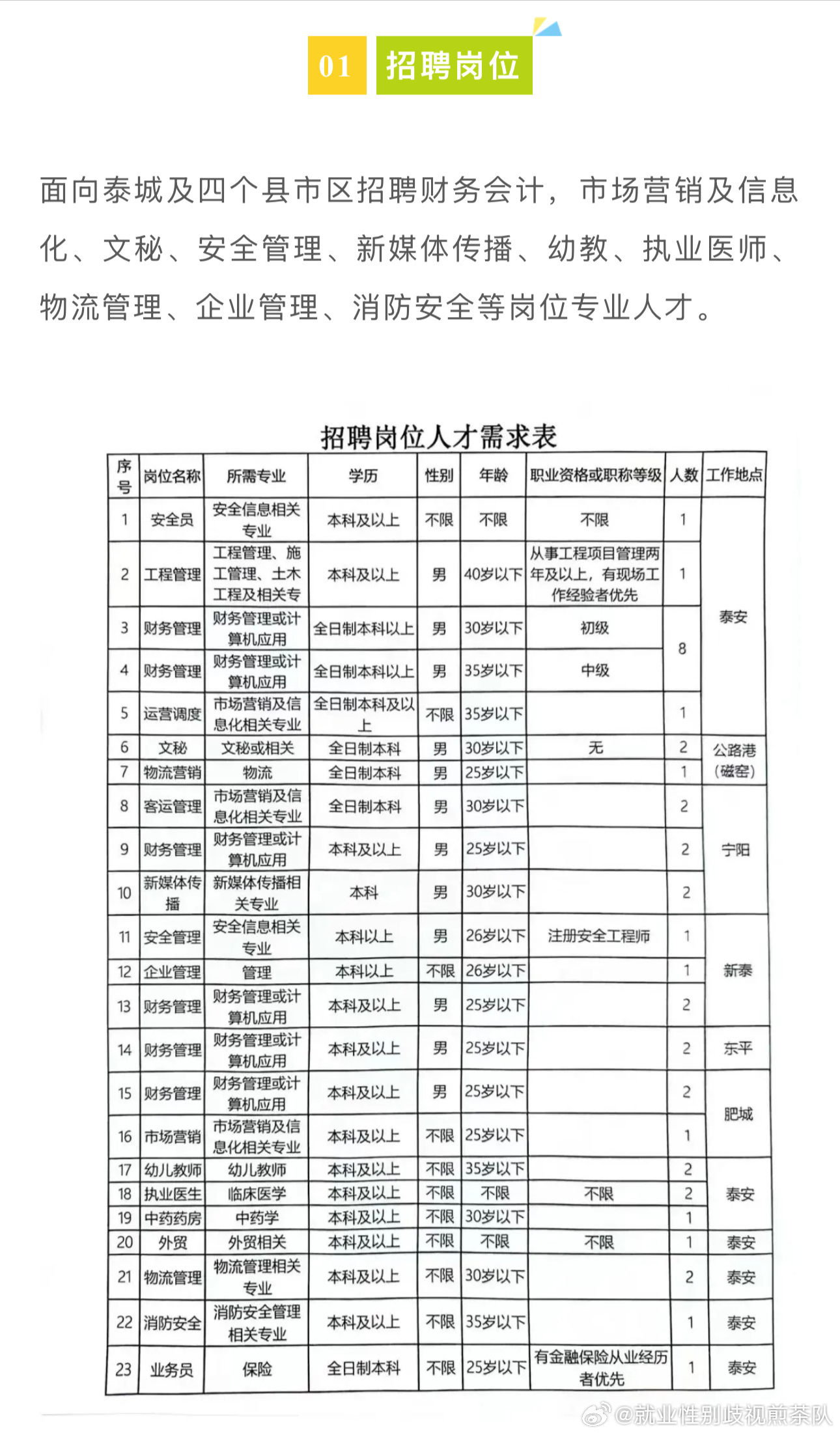 万安街道最新招聘信息汇总