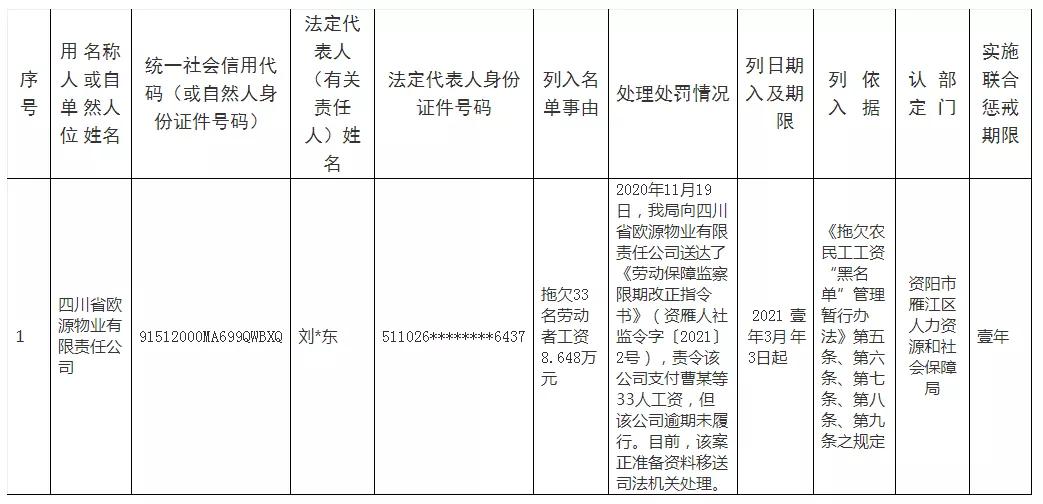 雁江区自然资源和规划局领导团队最新概况简介