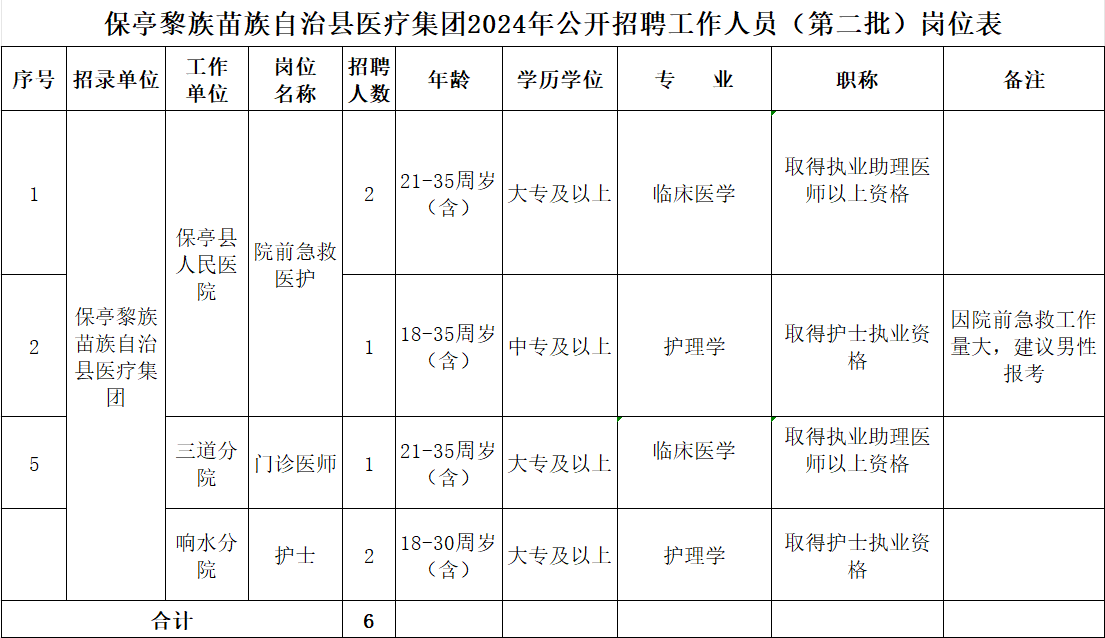 保亭黎族苗族自治县医疗保障局发展规划展望