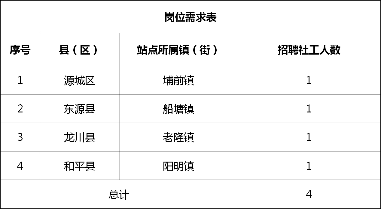 云潭镇最新招聘信息概述及深度解读