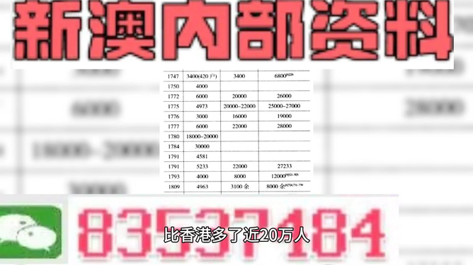 2024新澳门精准资料免费提供,标准化程序评估_高级款42.357