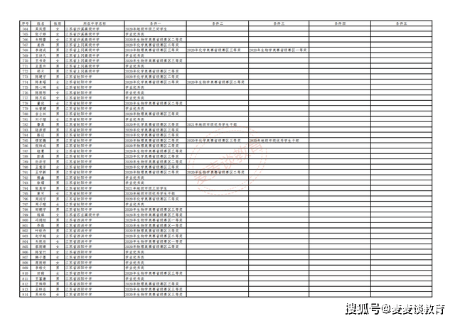 澳门4949开奖结果最快,综合计划定义评估_OP23.200