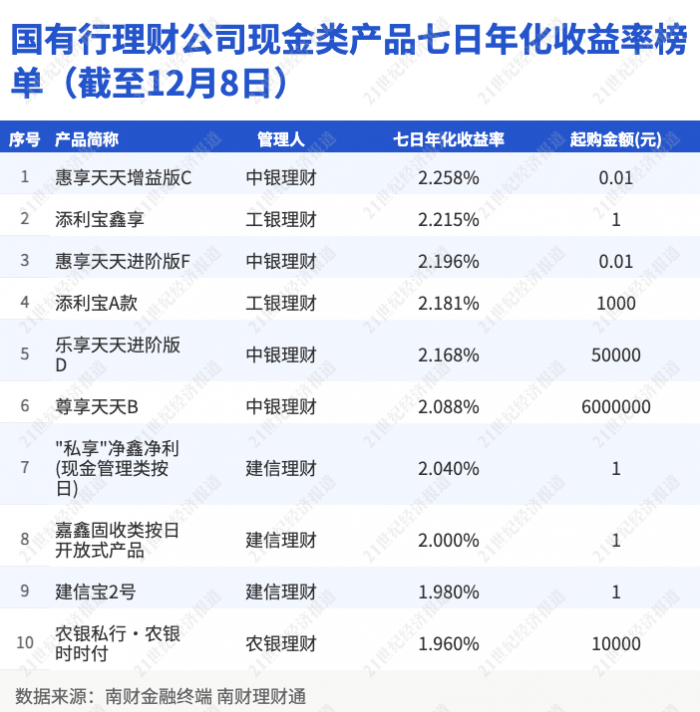 新奥天天免费资料单双,创新解析方案_理财版20.102